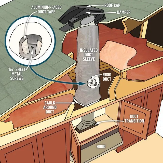 Duct our extractor fans.