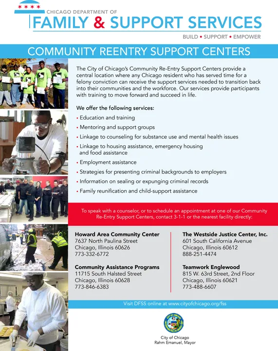 Save Community Employment Schemes 