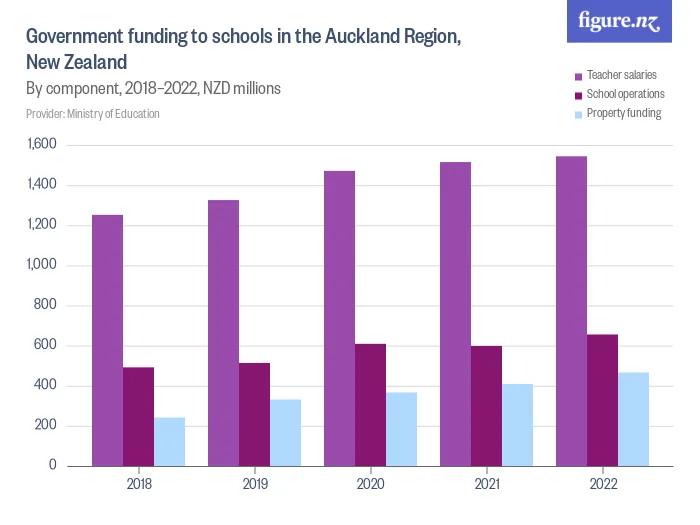 Remove the New Zealand school decile system