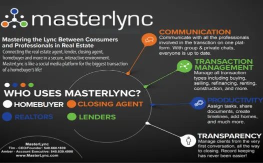 The MasterLync platform to be provided as a BRAR member benefit
