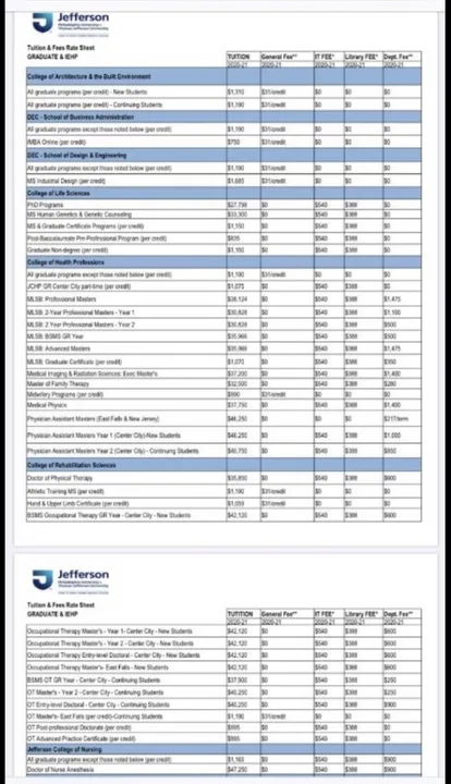Correct Year 2 Tuition Cost for TJU PA-S Co’21