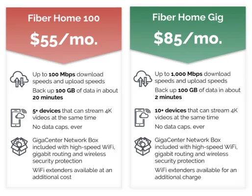 OEC Fiber ALERTS
