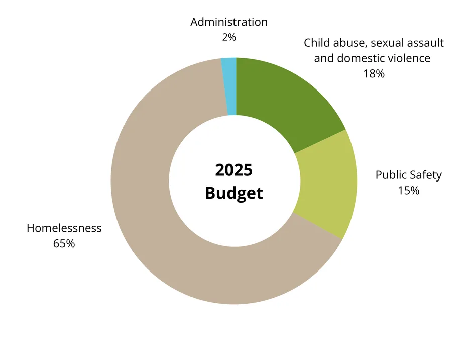 Alcohol Revenue Extention Program