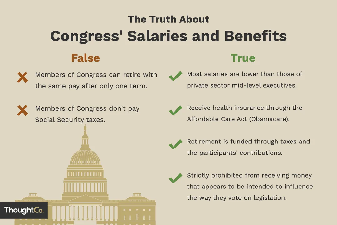 Reduce US Debt - Recind Polititions Retirements