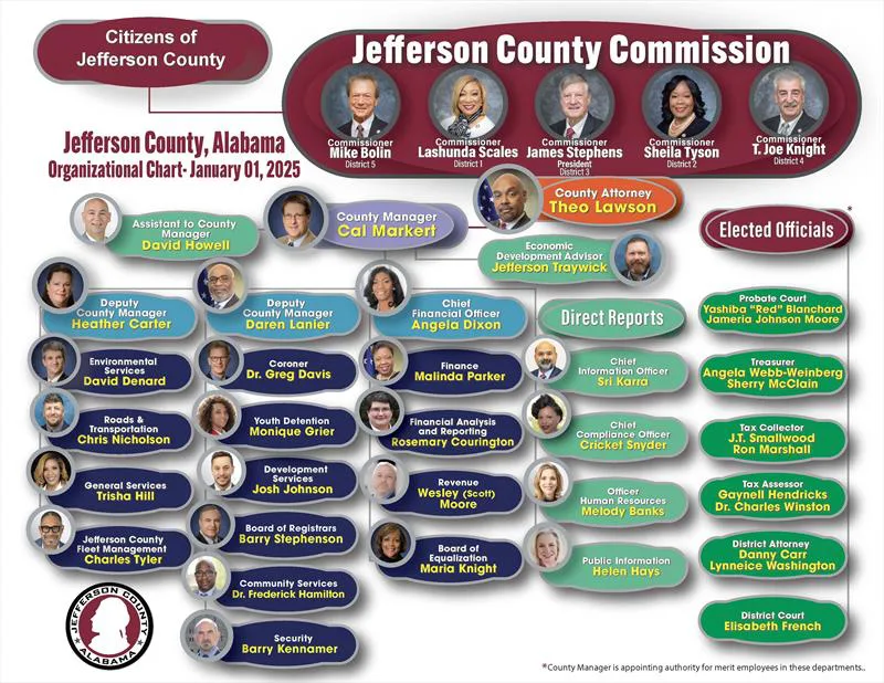 Call For The Jefferson County Commission to Fire Mark Wilson and Remove the Mask Ordnance