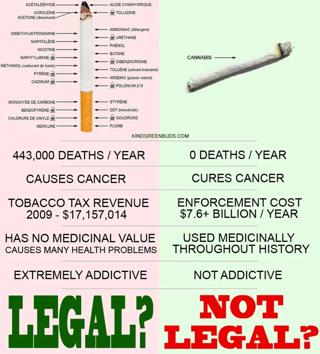 Legalize Recreational Marijuana/Cannabis in NC