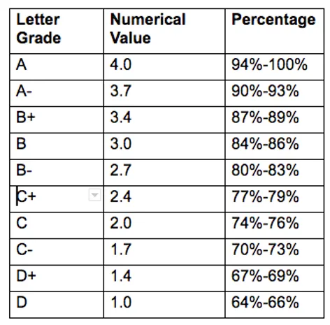 Support changing to 10 Pt Grading Scale for Rockbridge County Schools