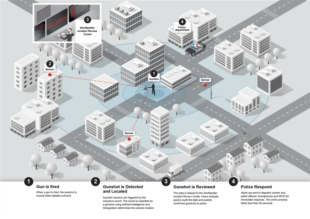 Keep Shotspotter in Chicago