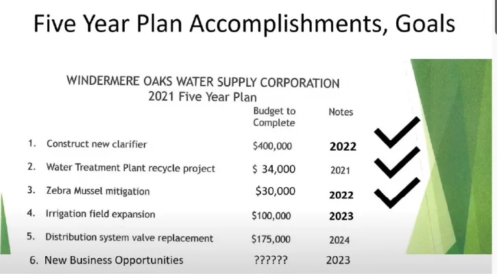 Sign to protect YOUR "Member-owned" Water Company