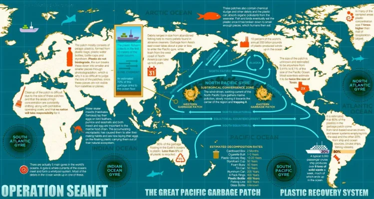 GOODBYE PLASTIC