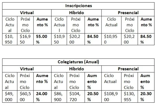 Reconsideración cuotas 2022-2023