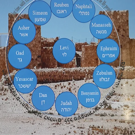 The Whole House of Israel