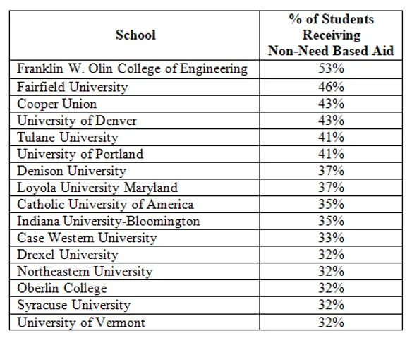 White scholorship equality!