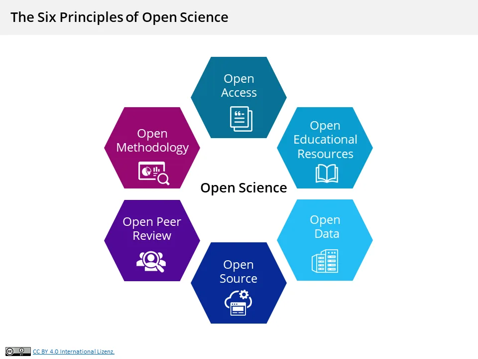 Promoting open, critical, civil, and inclusive scientific discourse in Psychology