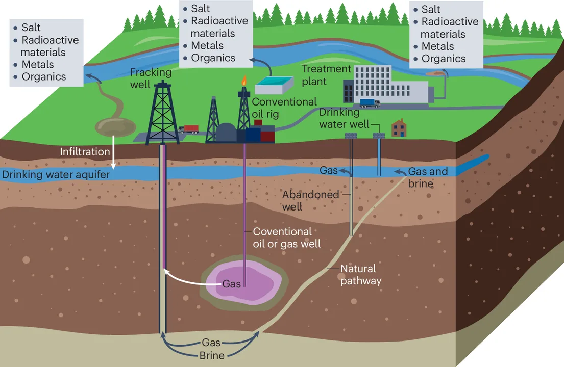 Hydrofracturing Near You?