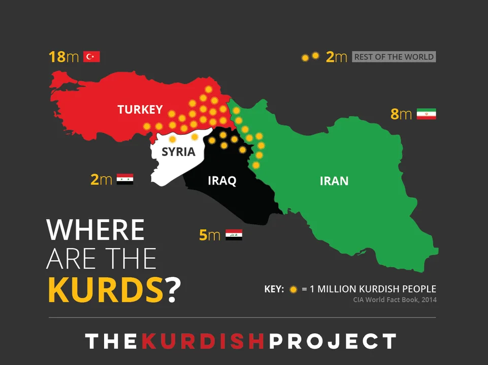 Support Kurdish Independence