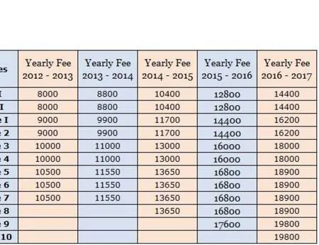 Unrealistic Fee Hike in Gems Millennium School, Sharjah