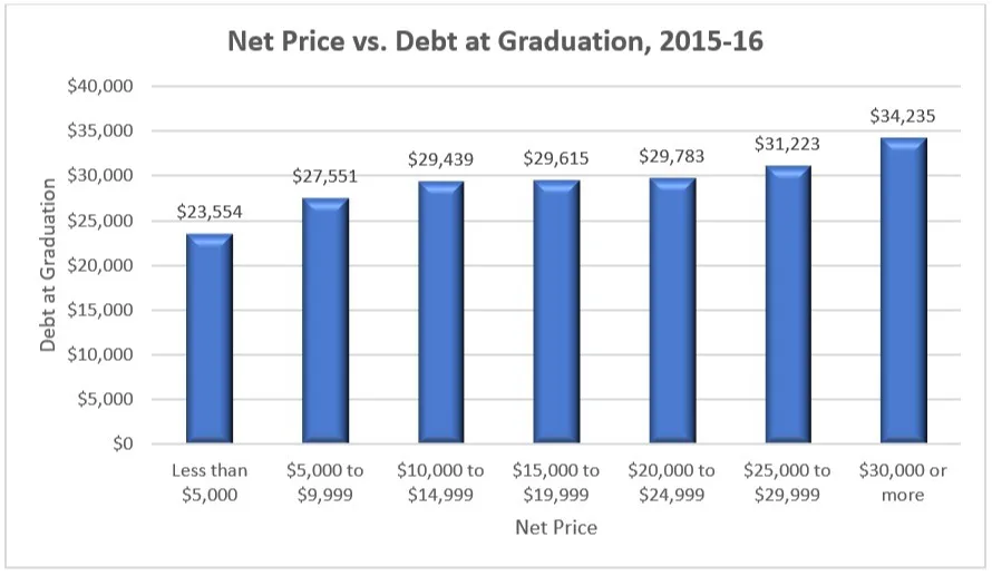 DEBTonate - Students call for fairer funding