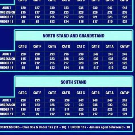 Reduce Sheffield Wednesdays Ticket Prices