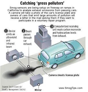 Weld County Citizens AGAINST Emissions Testing