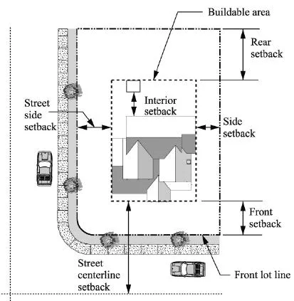 PREVAILING LOT SIZE AND BUILDING LINE ORDINANCE PROTECTION IN JEOPARDY