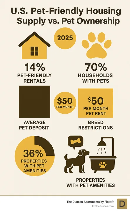 Petition to Amend Current Tenancy Legislation in Newfoundland.