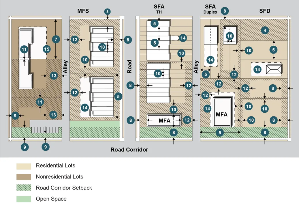 Limit Height of SV Commercial Building