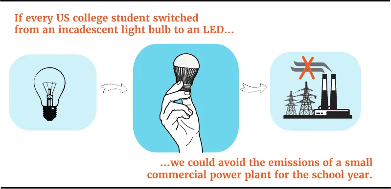 BK's Campus Carbon Challenge