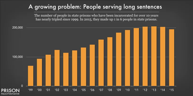 Bill s. 1154 The omnibus crime reduction and sentencing reform act of 2010  should be retroactive