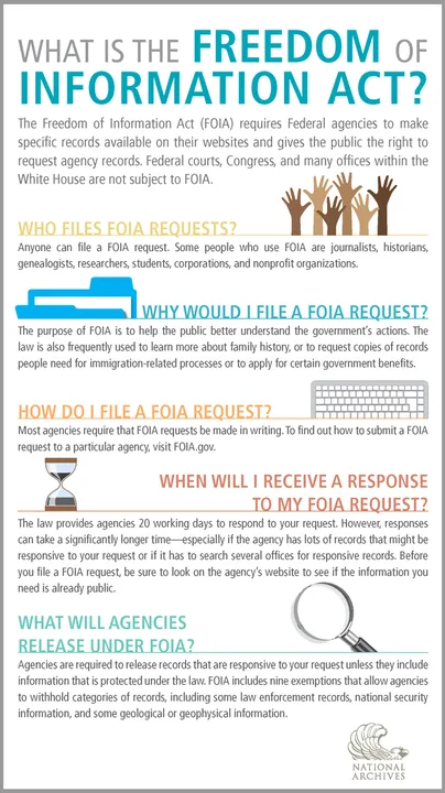 HB 1715 is an attempt to hide information required under the Public Disclosure Act.