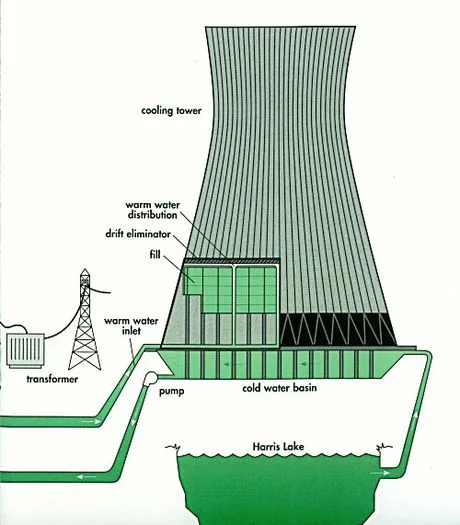 Make Nuclear Power Safer