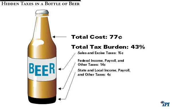 Don't Tax My Beer!
