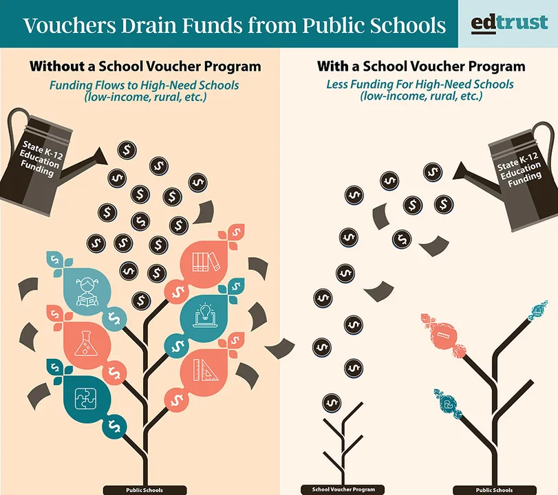 Pisgah Community Against School Choice – Protect Our Schools and Taxpayers