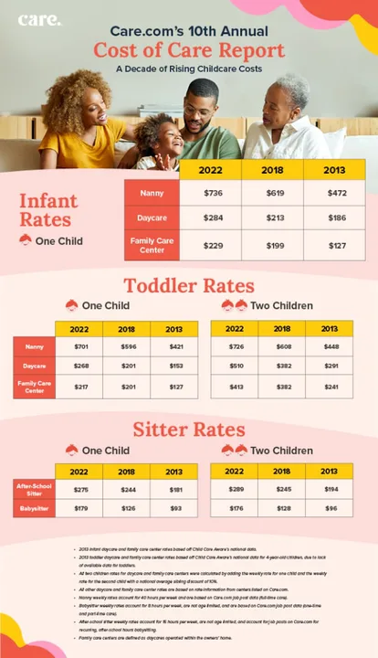 Objection to Tic Toc Nursery Fees 30%: FIGHT TO REDUCE