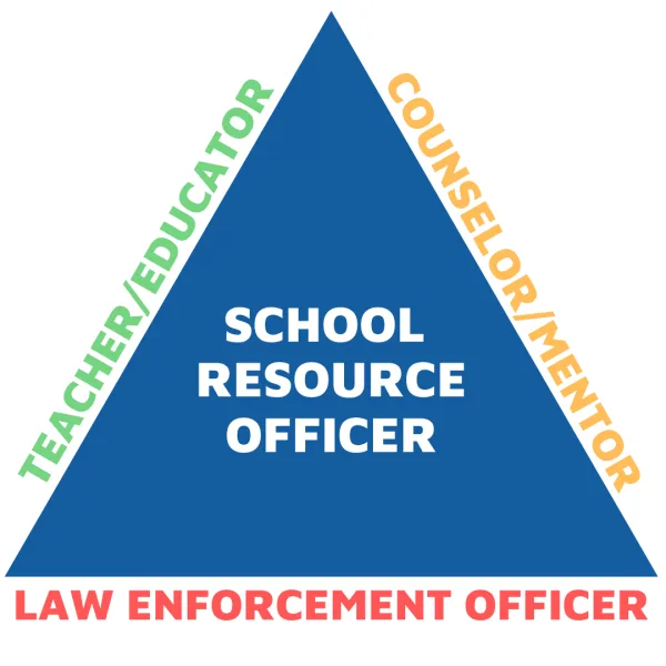 Rearm our Student Resource Officer (SRO)