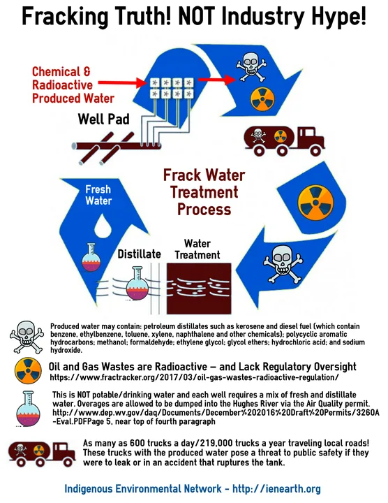 Stop the Hydrofracking waste from coming to the Watertown municiple facility