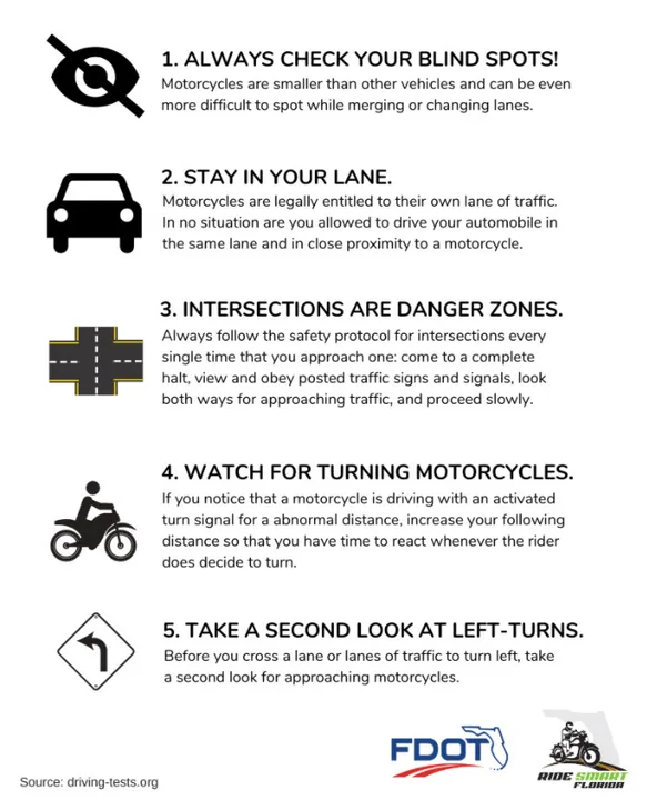 Save our Florida Drivers and Riders!!!
