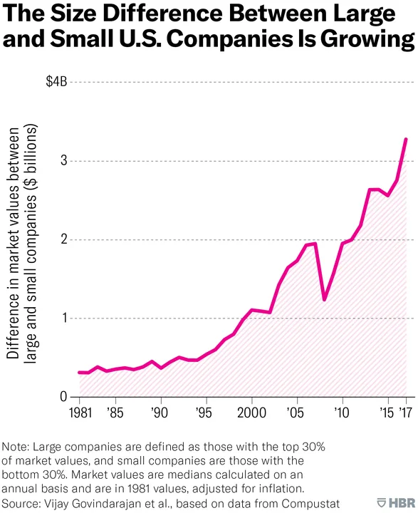 Large Businesses Trying to Keep Small Businesses from Growing!