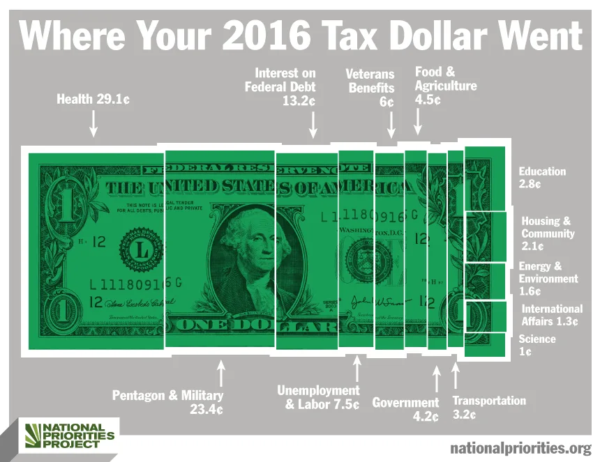 No Tax Dollars for Arts Council!