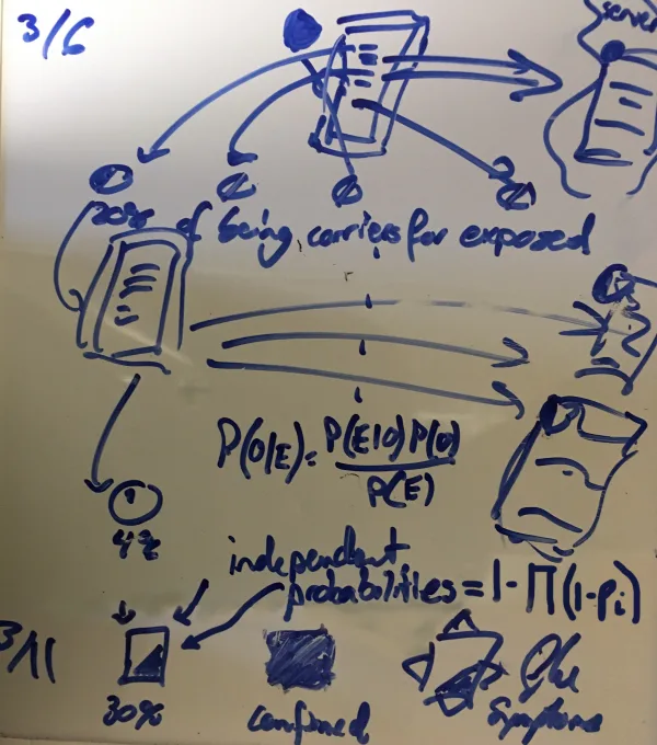 Create COVID19 Inference App