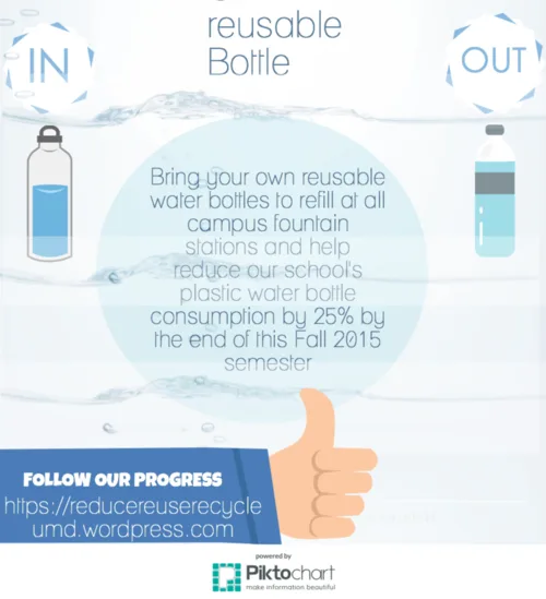 Bring Your Own reusable Bottle