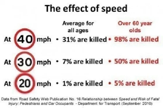 Lower The Speed Limit In Greenbrooke