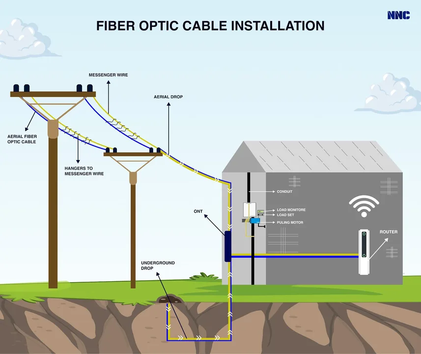Faster Broadband in Mawsley Village, Kettering