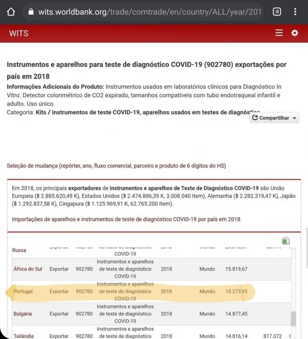 Testes Covid adquiridos em 2018 (!) - Moção de Censura ao Governo por Traição à Pátria e Fuga à Acção de Controlo Político do Parlamento Português