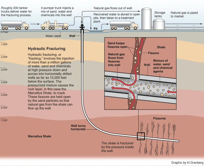 Anti-Fracking Pledge of Resistance