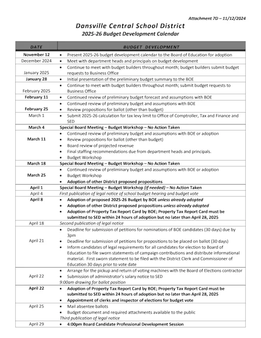 Reduce the Proposed 4.5% Wayland School Budget Increase