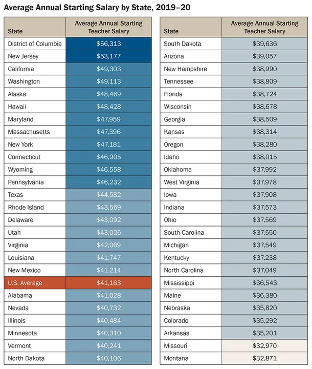 A Call for Fair Pay