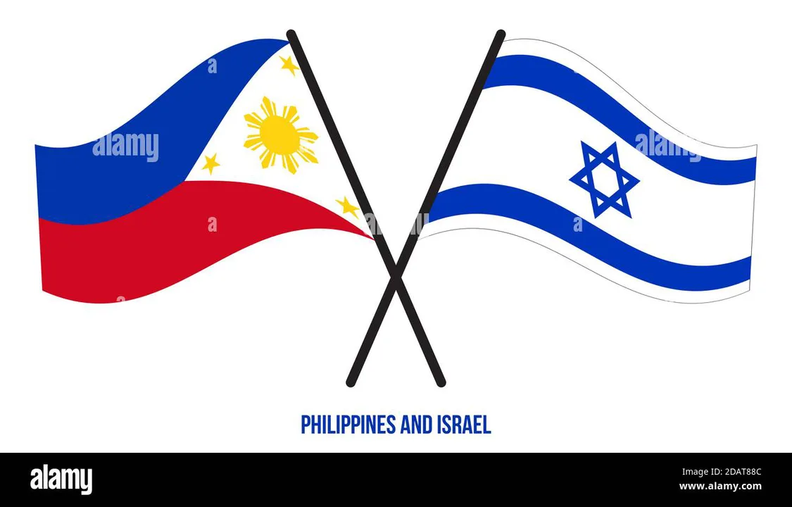 The Philippines: Standing With Israel Then and Now