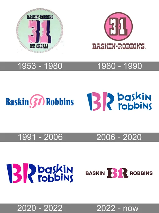 Baskin Robbins Camp Hill Delivery