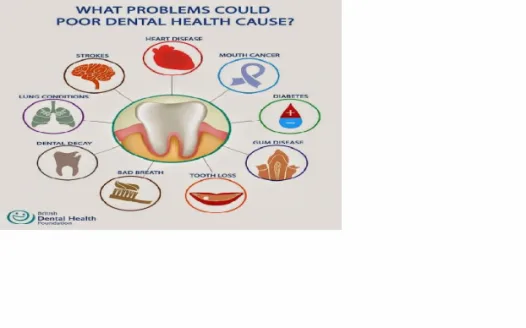 We deserve to be healthy by starting with a healthy smile. 